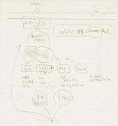 プランニングノートより